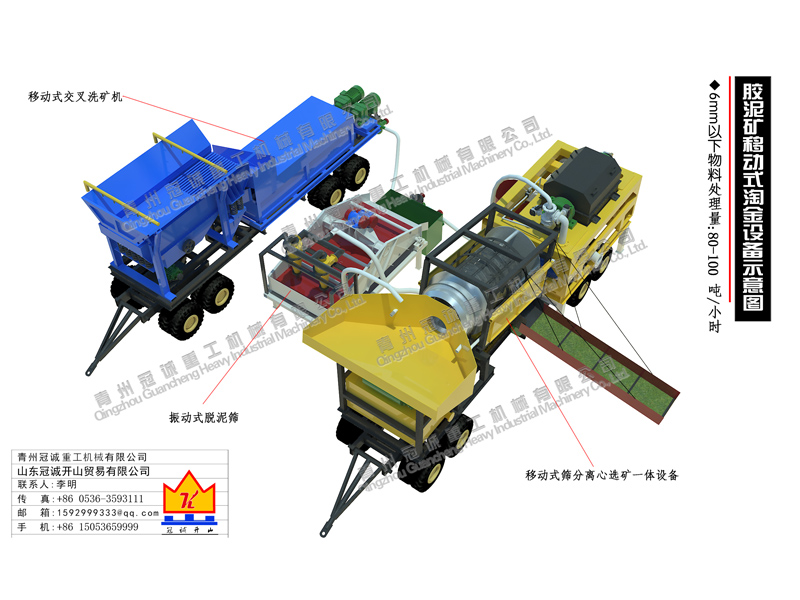 細砂回收脫泥設備應用于膠泥礦選金